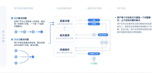 智能客服產品全剖析 信息系統集成服務的核心驅動力