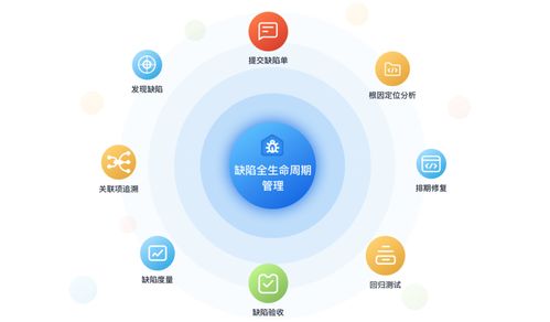 產品質量管理利器 華為云發布CodeArts Defect缺陷管理服務，助力信息系統集成